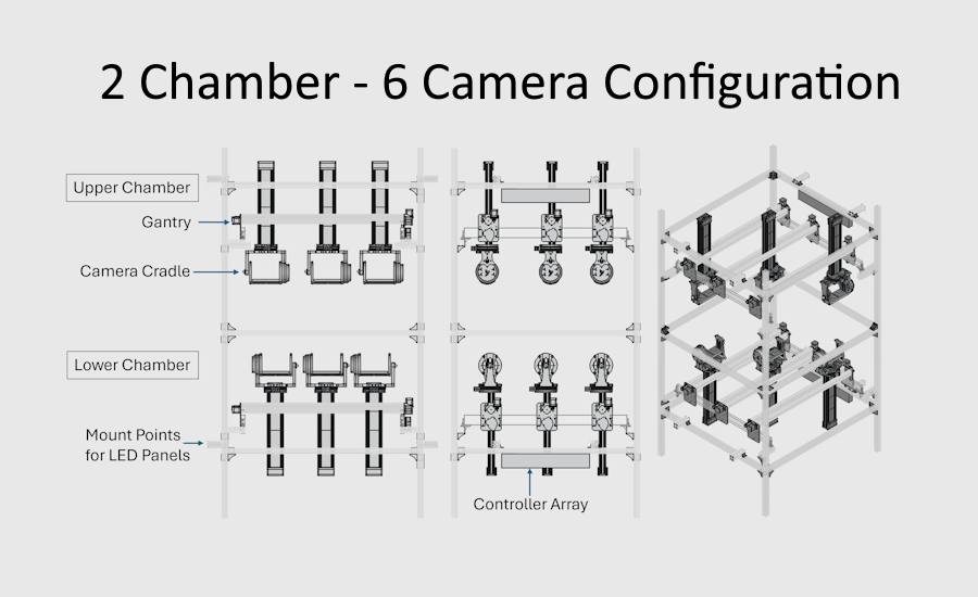 2 Chamber 6 Camera Configuration